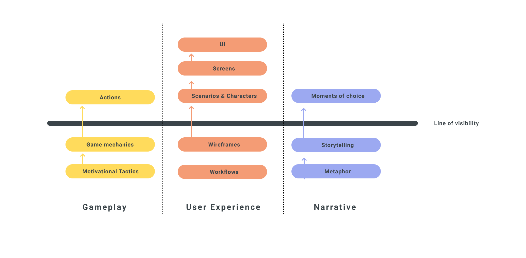 Game-building-process-1-1