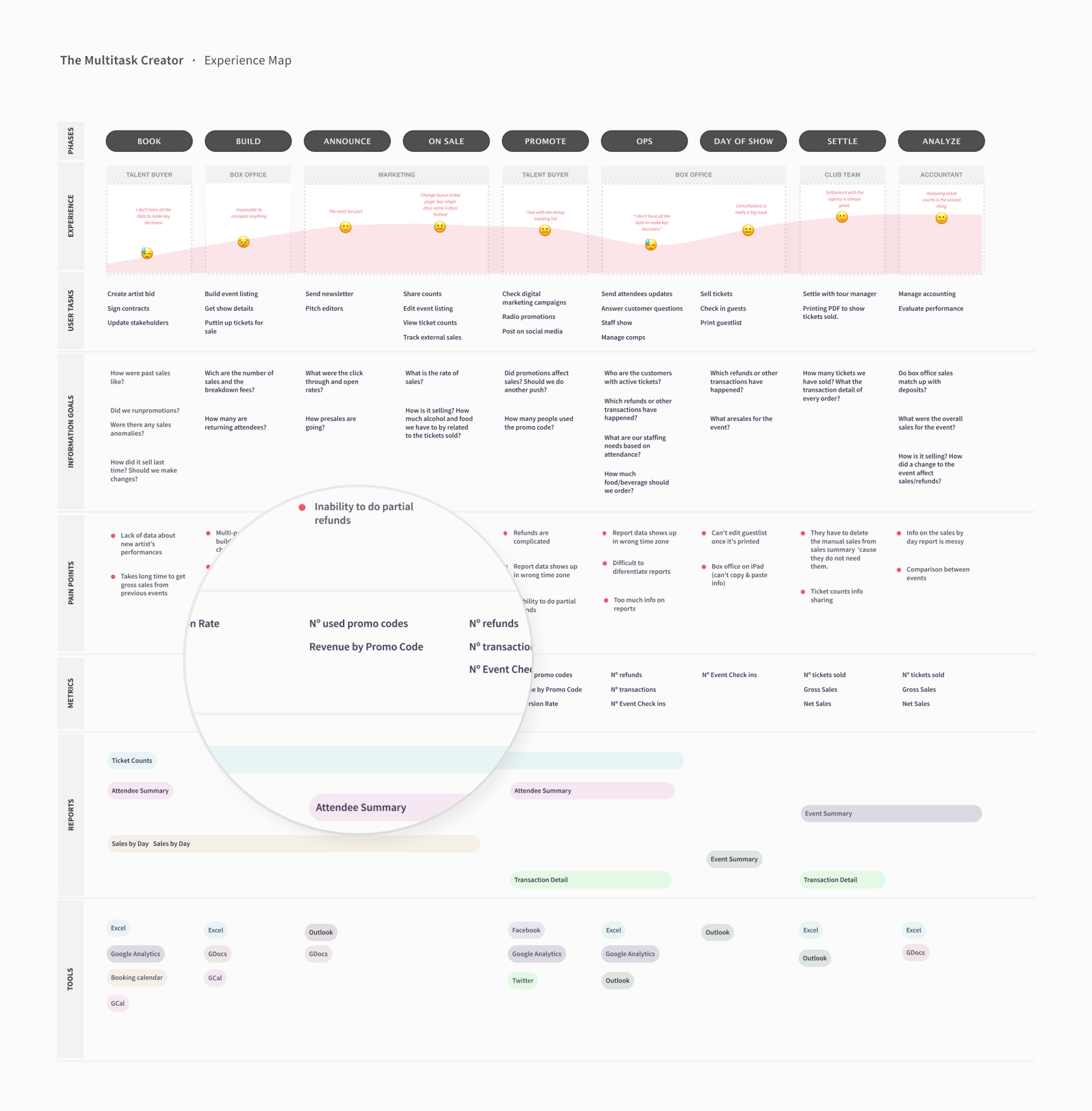 experience_map