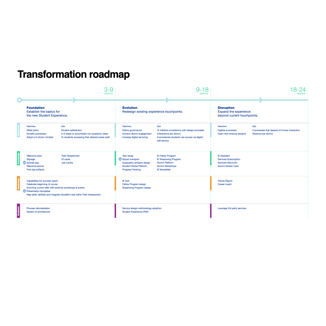 roadmap2-1